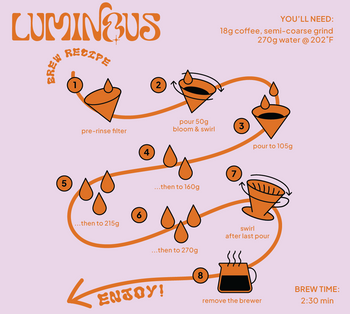 Colombia Pink Bourbon Peach Co-Ferment